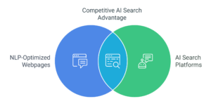 Competative AI search